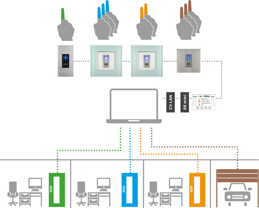 Schema ekey net